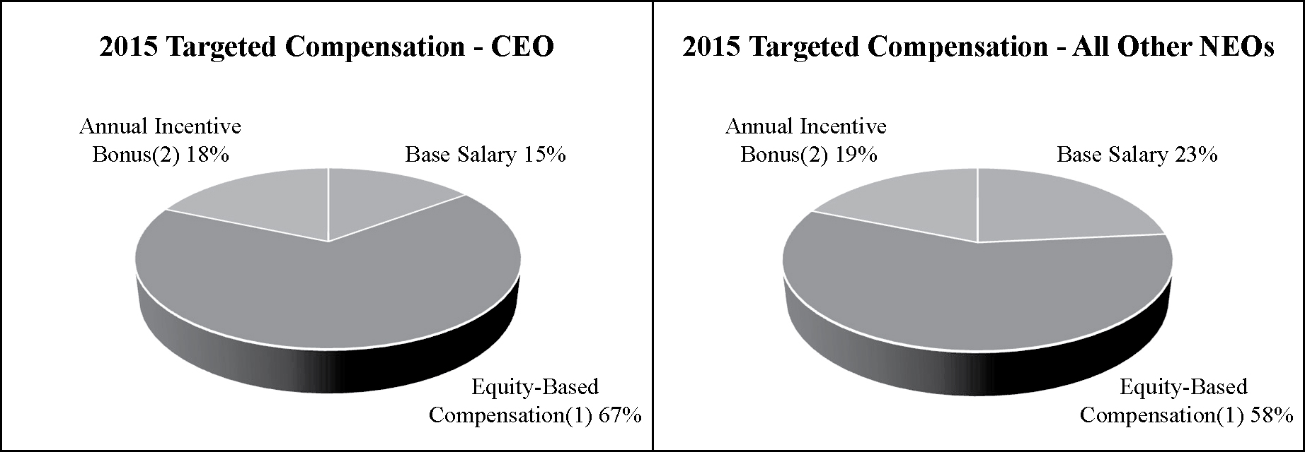 [MISSING IMAGE: t1600783_pie-ceo.jpg]